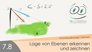 78 Lagen von Ebenen erkennen und Ebenen zeichnen [upl. by Elgna68]