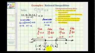 Ex 2 Solving Rational Inequalities [upl. by Gord]