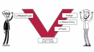 Easily Develop Better Vehicle Diagnostics [upl. by Fitzgerald]