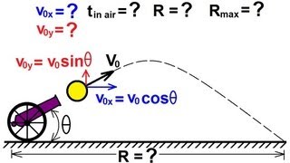 Physics 3 Motion in 2D Projectile Motion 5 of 21 Finding the Range A General Approach [upl. by Hpotsirhc]