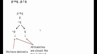 Truth trees for propositional logic 1 [upl. by Ahsenac]