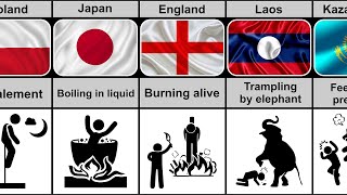 Types of Death Penalty from Different Countries [upl. by Lemert]