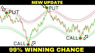 Non Repaint indicator mt4mt5 for 2022 [upl. by Llertnom]