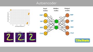 Autoencoders  simply explained [upl. by Aniale]