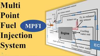 Multi Point Fuel Injection System MPFI [upl. by Lotz]