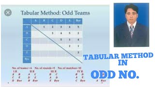 Tabular method in odd teams by saurabh sir [upl. by Chickie]