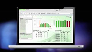 MiX Telematics  Applications  MiX Insight Analyser [upl. by Ossie]