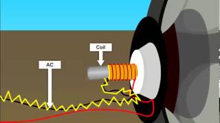 How Speaker Works animation by OcS wwwoctavesimcom [upl. by Symons]