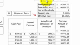 Bond Effective Interest Rate Defined Calculated And Applied Bond Cash Flow flow [upl. by Ahseym]