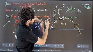 Projectile motion Logically Explained  Tricks and Shortcuts  Logical Insight MDCAT [upl. by Gut]