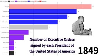 Number of Executive Orders signed by each President  Executive Orders [upl. by Zaller]