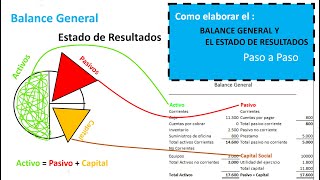 Estado de Resultados Y Balance General Paso a Paso [upl. by Niatsirhc]