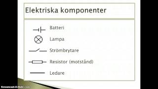 Kopplingsschema [upl. by Irtak910]