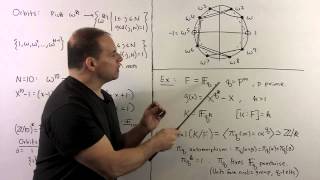 FIT41 Galois Group of a Polynomial [upl. by Alyt]