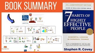 The Seven Habits Of Highly Effective People by Stephen Covey  Animated Book Summary [upl. by Nickolai524]