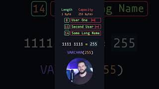 VARCHAR255 vs 256 [upl. by Rockafellow]