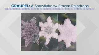 What is graupel A winter weather explainer [upl. by Anipsed]