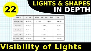 Rule 22 Visibility of Lights  Lights amp Shapes In Depth [upl. by Eigger]