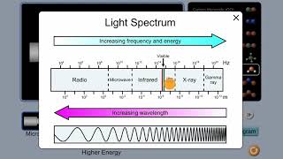 Introduction to spectroscopy  Intermolecular forces and properties  AP Chemistry  Khan Academy [upl. by Houston354]