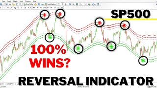 REVERSAL indicator on MT4  MT5  TRADINGVIEW  99 WINRATE SP500 [upl. by Nailil]