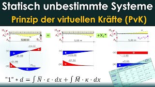 Statisch unbestimmte Systeme  Rechenbeispiel  Schnittgrößenermittlung  Kraftgrößenverfahren  PvK [upl. by Kcitrap]