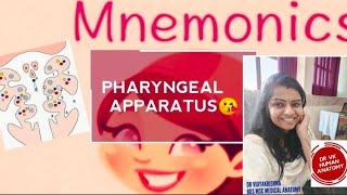 PHARYNGEAL ARCH  DERIVATIVES EASY MNEMONICS😍 IN JUST THREE MINUTESNEW VIDEO 2020Dr Vk Anatomy [upl. by Racklin]