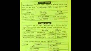 🙋‍♀👉Subject  presentpastfuture and personsইংরেজি টেন্স ও পার্সন এর আলোচনা।Class Number 12👈 [upl. by Cherianne]