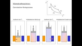 CarnotKreisprozess 12 [upl. by Nagam]