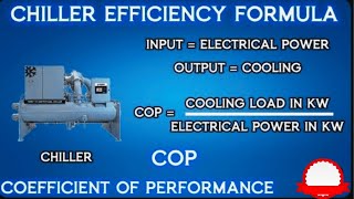 COP  Chiller Efficiency Calculation  Coefficient Of Performance  Animation  hvac hvacsystem [upl. by Sillaw]