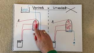 What is the difference between a vented and an unvented hot water cylinder [upl. by Alrick921]