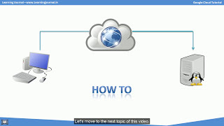 Google Cloud Tutorial  VNC to Linux VM [upl. by Mic223]