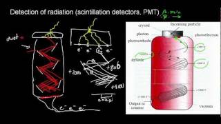 lecture 9 part 5 Interaction of radiation with absorbing material Scintillation detector [upl. by Notlok711]