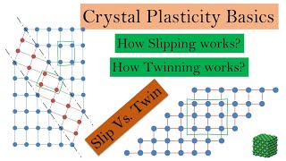 Slip vs Twin  Crystal plasticity basics part 5 [upl. by Elda942]