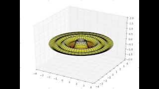 A SturmLiouville Eigenvalue Problem [upl. by Celine]