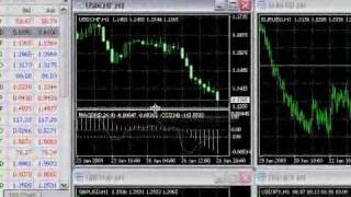 Adding and Editing Technical Indicators  MT4 Tutorials [upl. by Rasecoiluj3]