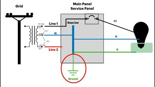 Grounding amp Bonding For Solar Inverters Part 1 Basics [upl. by Mabelle]