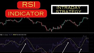 Rsi Trading Strategy in Hindi  Rsi Indicator Setup  RSI Settings RSI kya hota hai [upl. by Ifill]