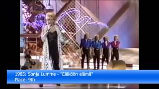 Finland in the Eurovision Song Contest 19612013 [upl. by Aidole]