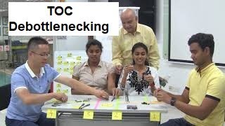 TOC Theory of Constraints amp De bottlenecking [upl. by Aisitel]