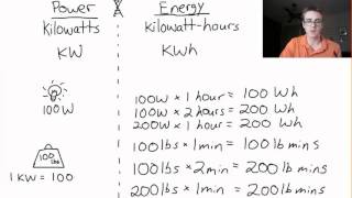 Whats the difference between a kW and a kWh [upl. by Caves]