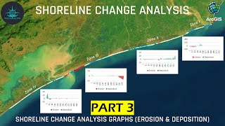 How to Create Shoreline Change Zonations amp Graphs  Shoreline Change Analysis PART 3 [upl. by Fisken]