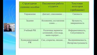 Издательство quotЗлатоустquot Вебинар quotОбучение письму на начальном уровнеquot [upl. by Mulderig20]