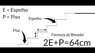 Como configurar cálculo de escada  Revit 2020 [upl. by Ranit613]