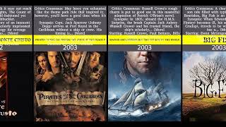 Top 50 Best Hollywood Magical Adventure Movies ListTop Adventure MoviesCine Clash Official [upl. by Doomham]