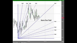 Trading rubrica Gann e dintorni 6  Gann Fan ventaglio di gan [upl. by Yelkao]