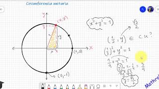 Circunferencia unitaria ángulos en posición normal y ángulos coterminales [upl. by Carter324]