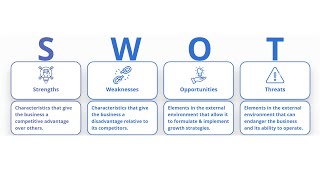 SWOT Analysis  Definition Examples Process and Uses [upl. by Agathe]