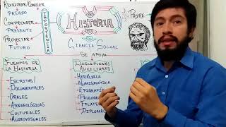 01 Clase de Historia ¿QUÉ ES LA HISTORIA Asp generales fuentes disciplinas y ciencias auxiliares [upl. by Py]