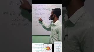 Myopia Presbyopia Difference between myopia and hypermetropia education ytshortsindiaclass10th [upl. by Mines]