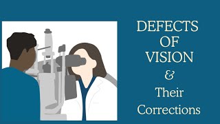 DEFECTS OF VISION AND THEIR CORRECTIONS cbse10th [upl. by Elicul977]